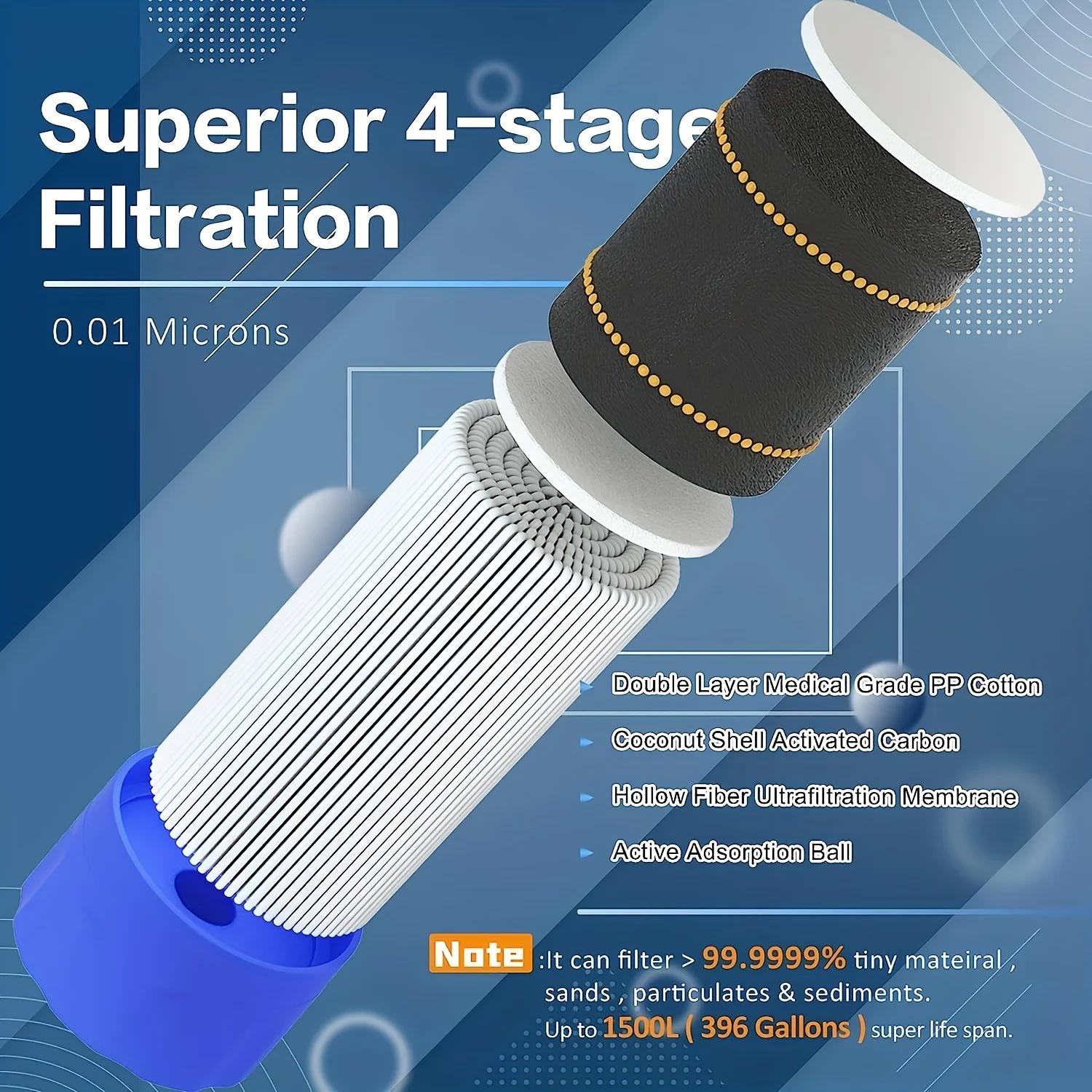 Canudo portátil para purificaç - Water Purification Straw avaliação e preço